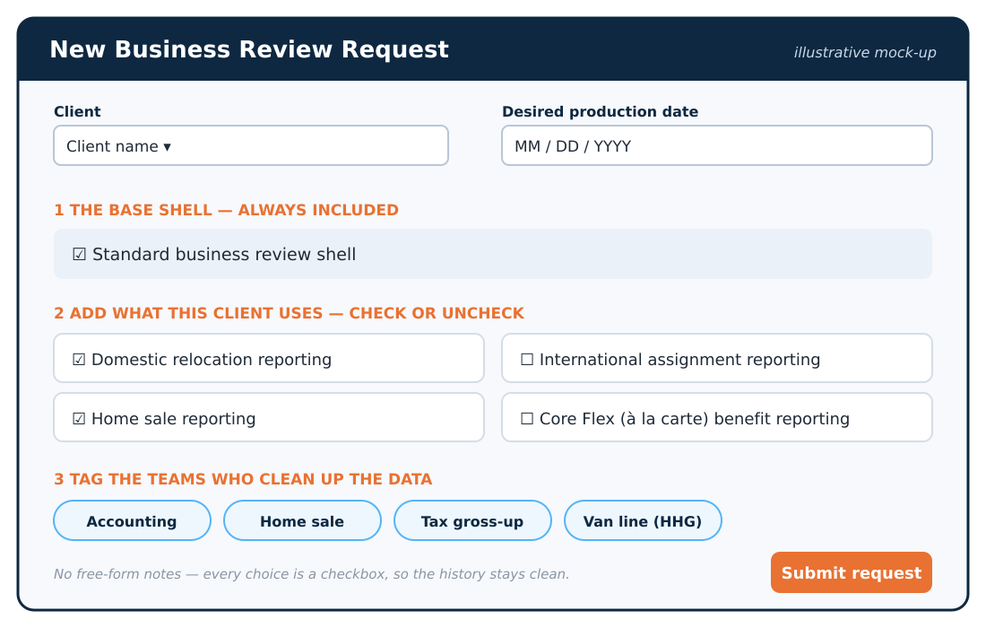 Diagram from the From Inbox to Menu case study